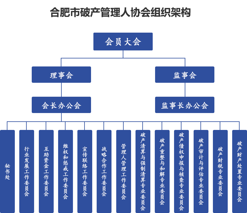 组织架构