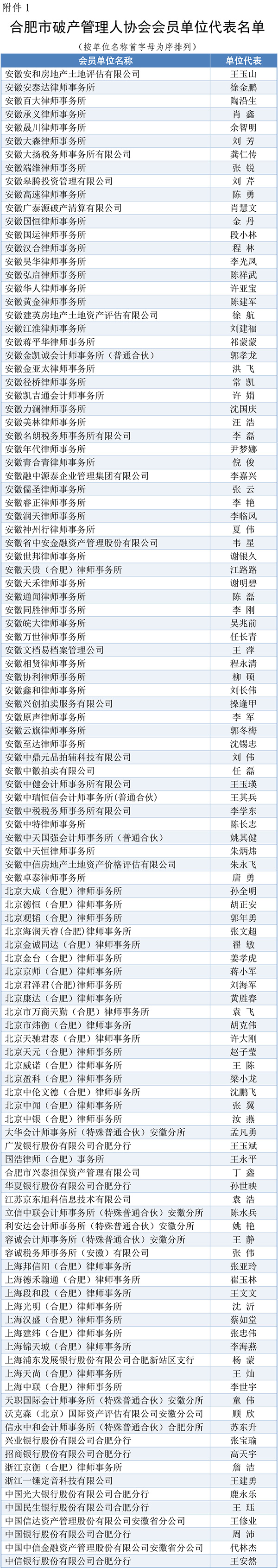 确认单位代表的通知-3