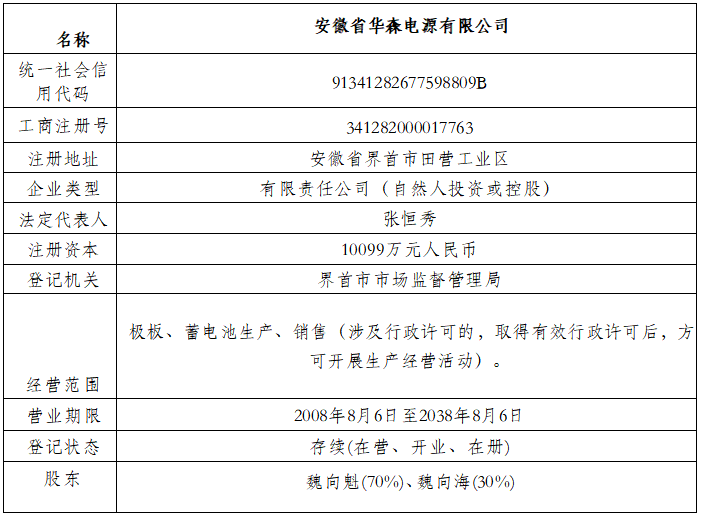 审计1